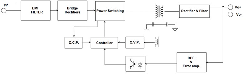 Block Diagram - Cincon CFM12S 12W AC-DC Switching Power Supplies